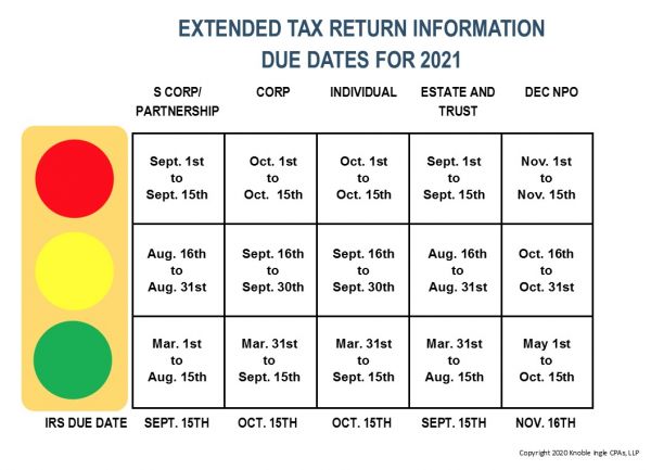 2021-extended-tax-due-dates